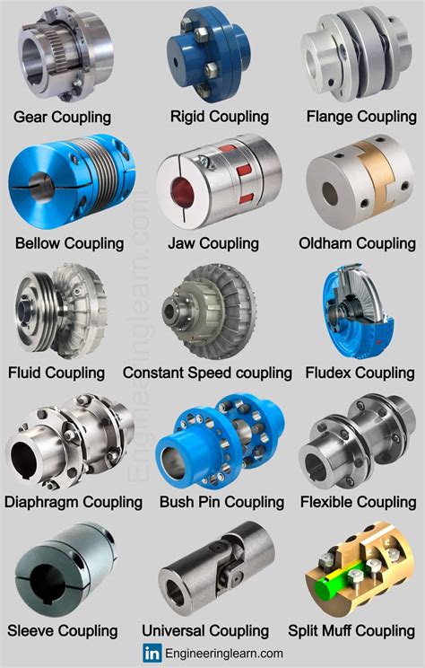 cnc machine coupling|motor shaft coupling types.